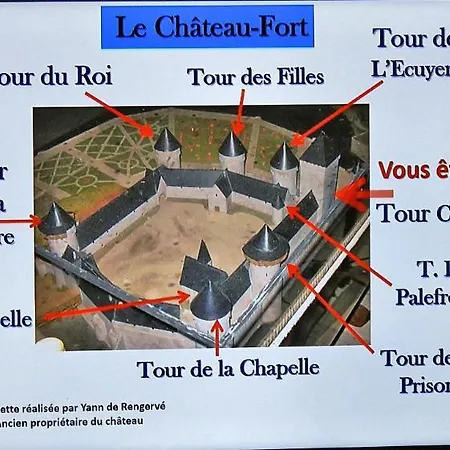 Les Douceurs Du Logis * La Garnache